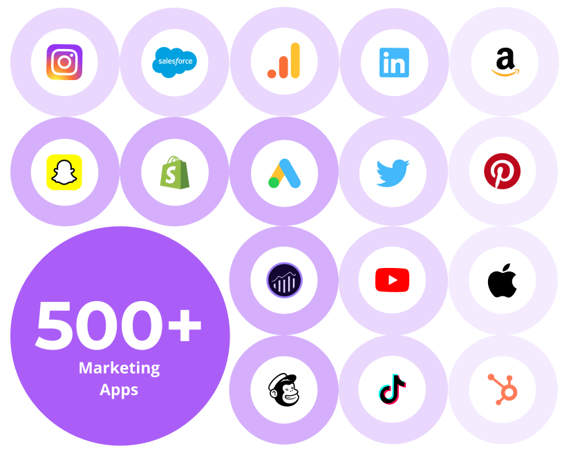 Data Connectors Marketing & sales data connectors Funnel